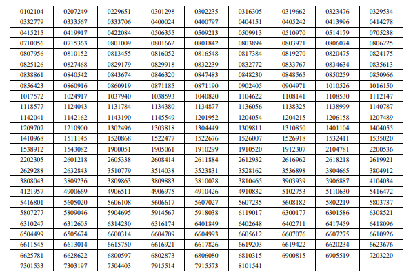 indian air force result 2021.png